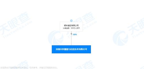 順豐速運成立深圳快馳駿馬信息技術公司，注冊資本500萬元深耕信息技術咨詢服務