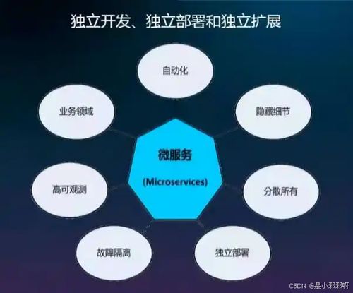 微服務(wù)架構(gòu) 使用場(chǎng)景與系統(tǒng)架構(gòu)設(shè)計(jì)
