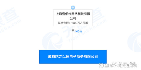 【叮咚買菜在成都電商公司,注冊(cè)資本1000萬(wàn)元】天眼查App顯示,成都吃之以恒電子商務(wù)日前成立,注冊(cè)資本1000. - 雪球